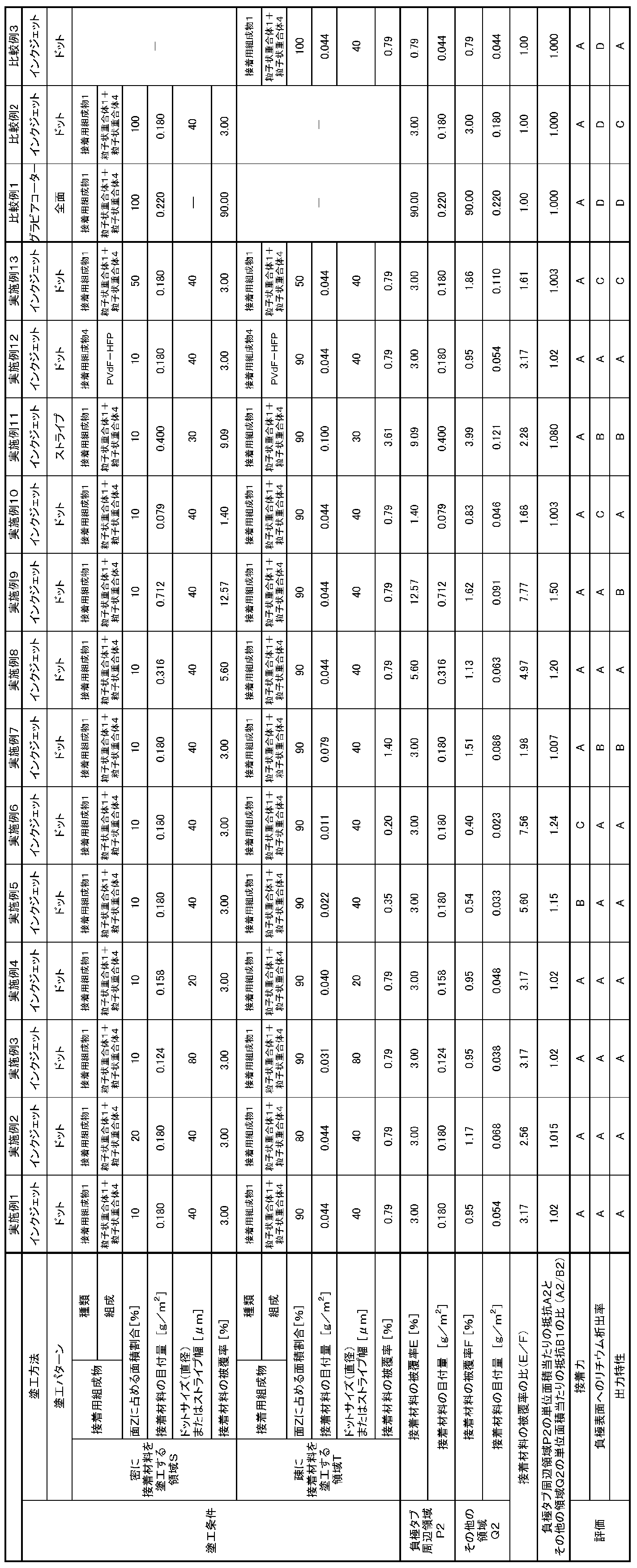 Figure JPOXMLDOC01-appb-T000002
