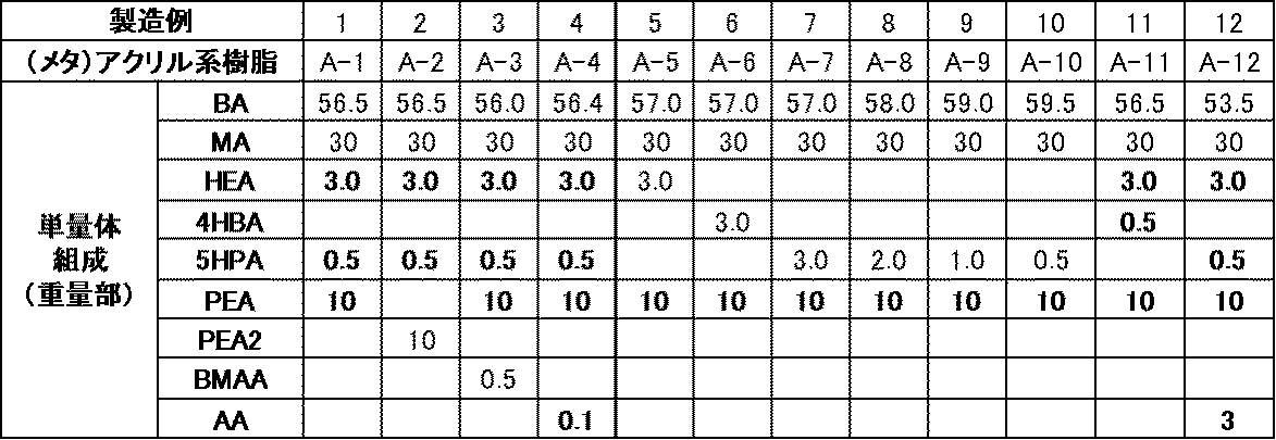 Figure JPOXMLDOC01-appb-T000010