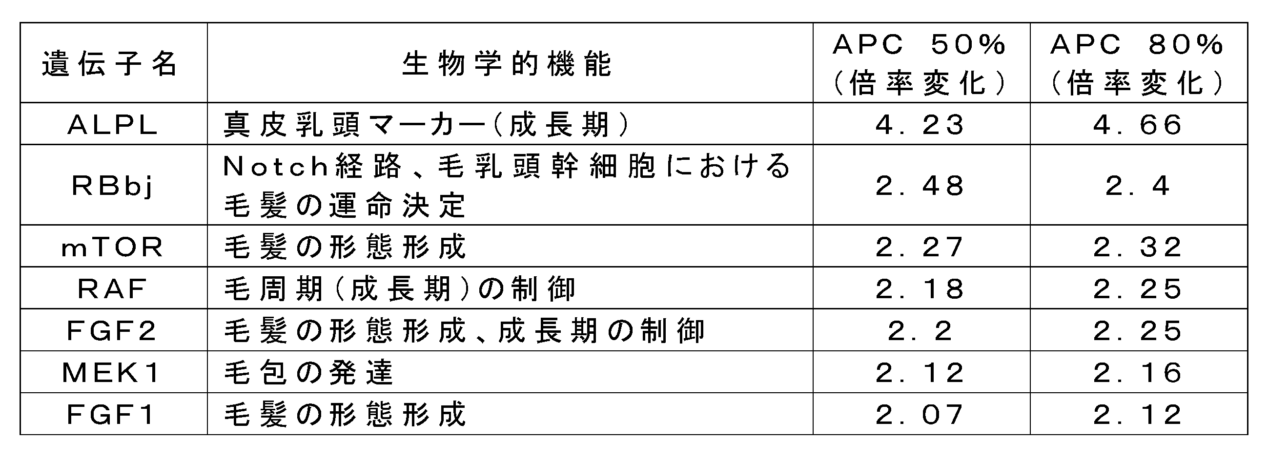 Figure JPOXMLDOC01-appb-T000001