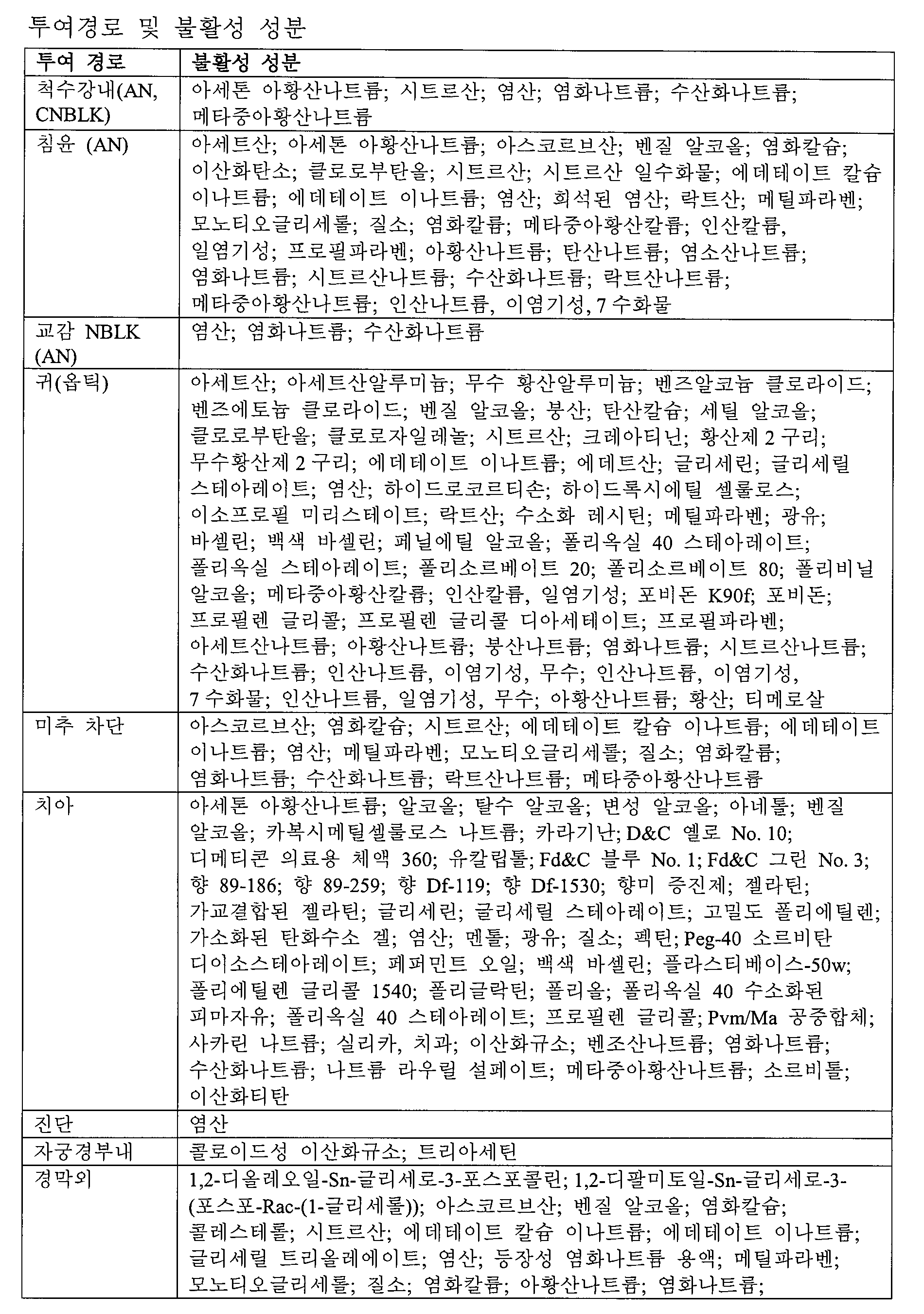 KR20160067219A - 저밀도 지단백질 수용체를 암호화하는 폴리뉴클레오타이드 - Google Patents