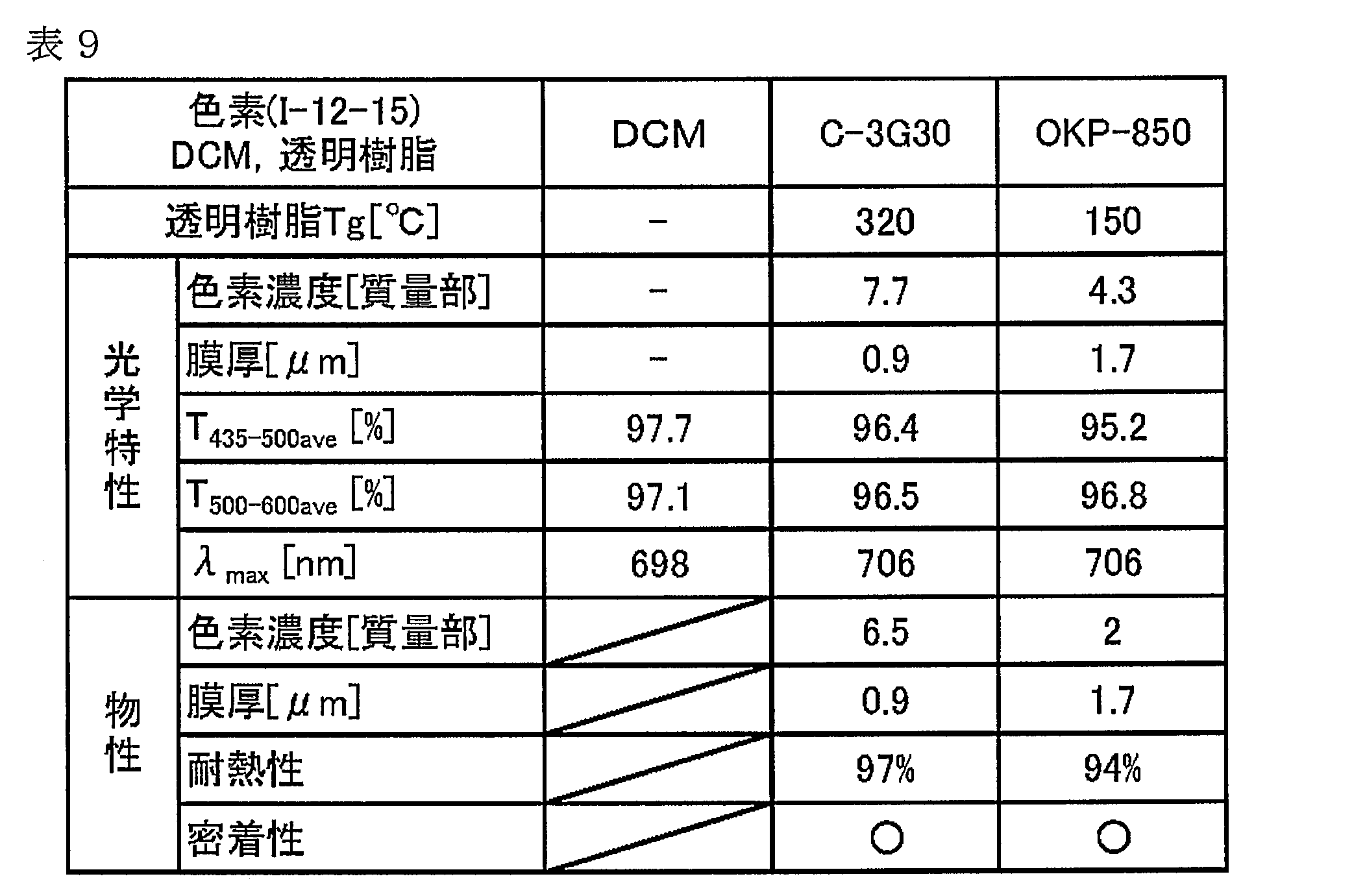 Figure JPOXMLDOC01-appb-T000032