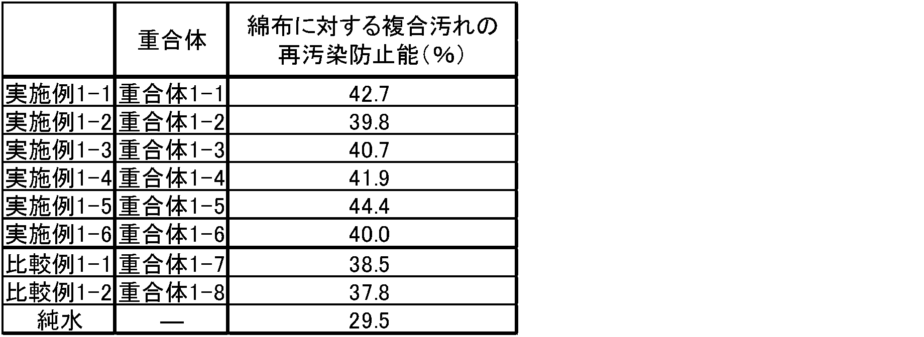 Figure JPOXMLDOC01-appb-T000003