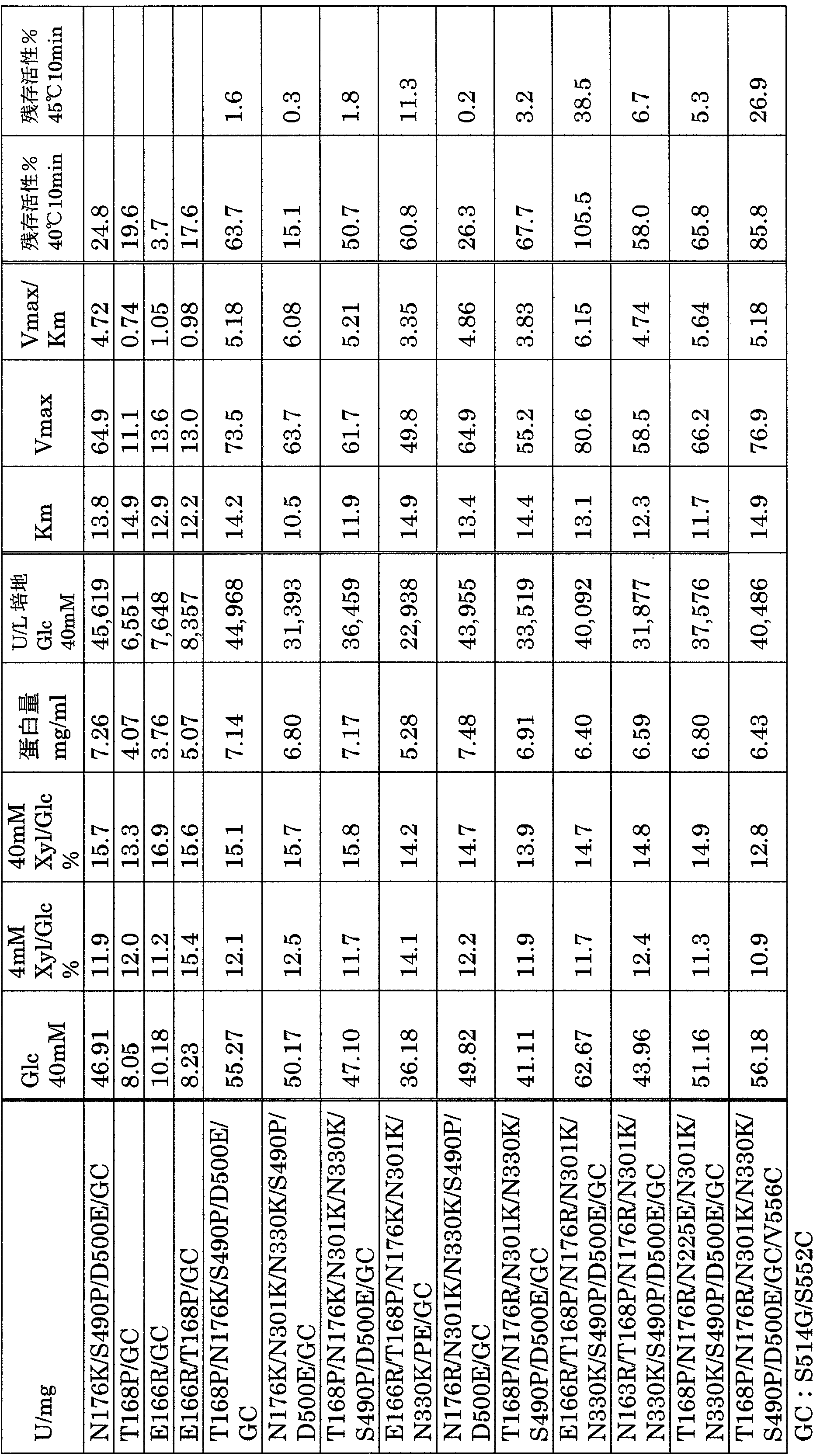 Figure JPOXMLDOC01-appb-T000005