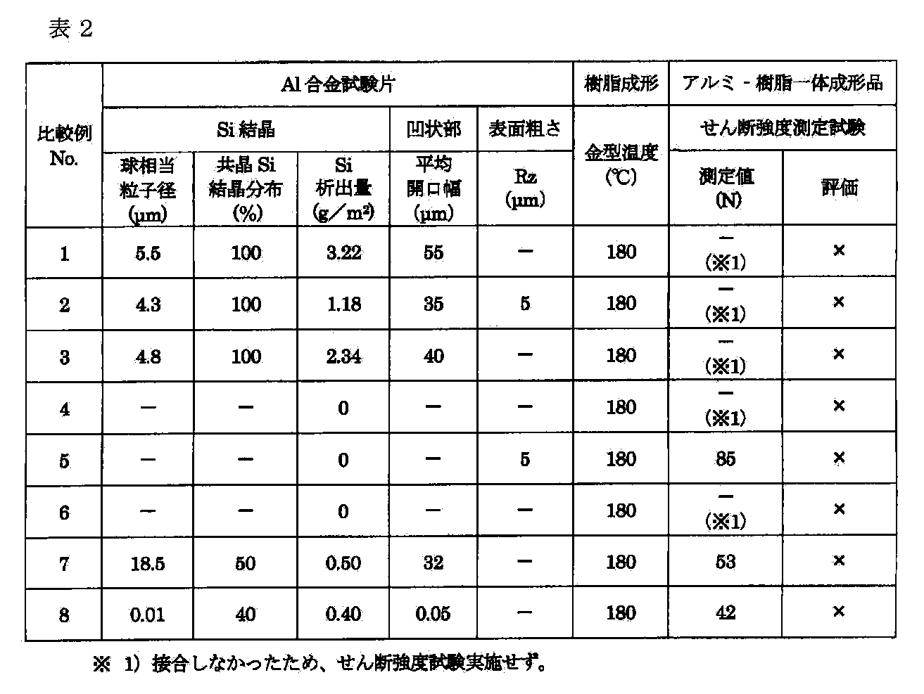 Figure JPOXMLDOC01-appb-T000002