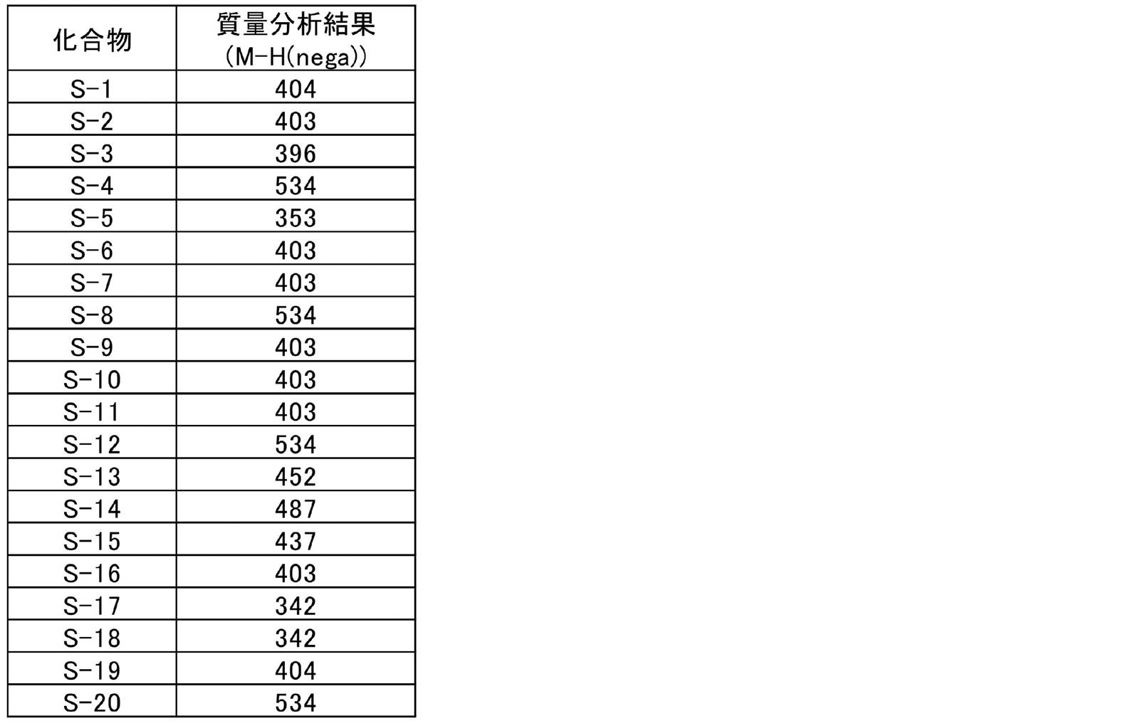 Figure JPOXMLDOC01-appb-T000040