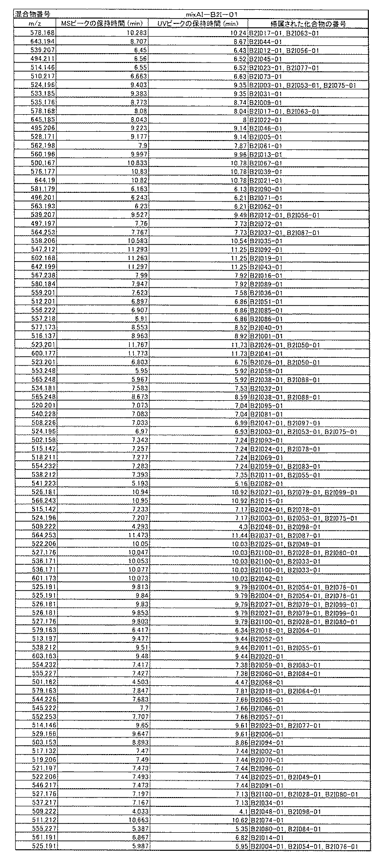 Figure JPOXMLDOC01-appb-T001095