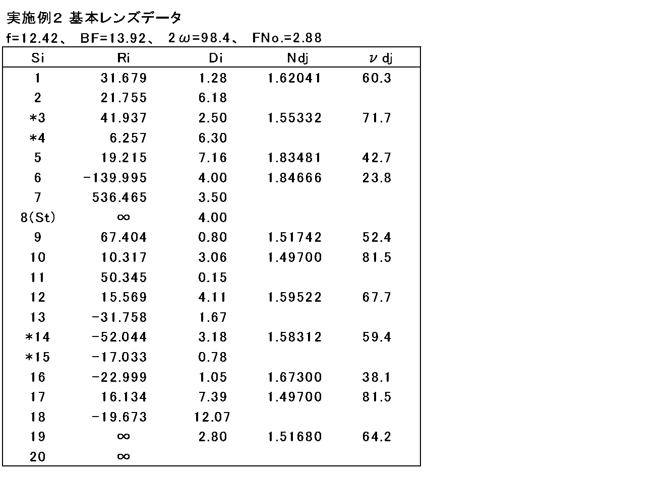 Figure JPOXMLDOC01-appb-T000003