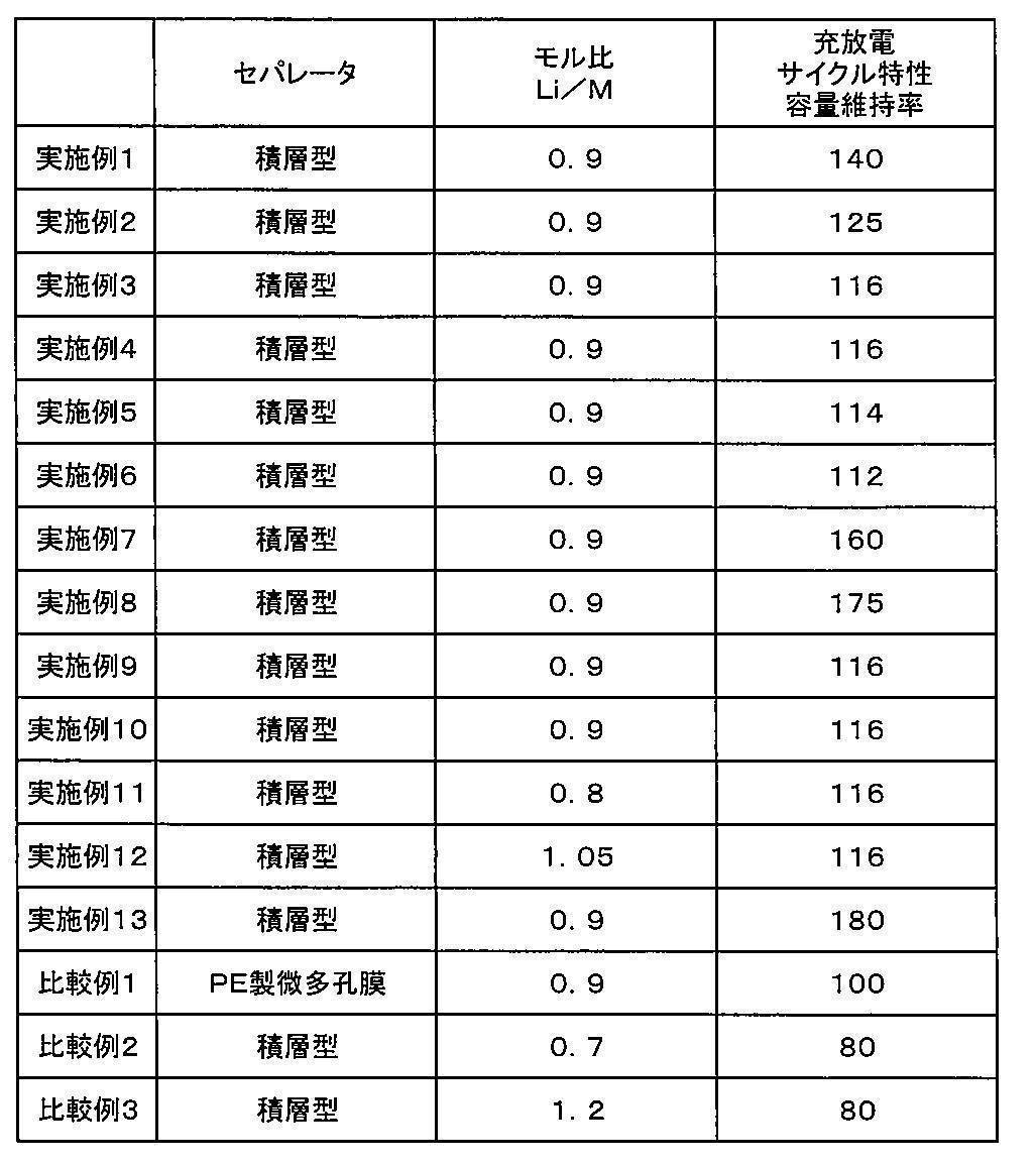 Figure JPOXMLDOC01-appb-T000005