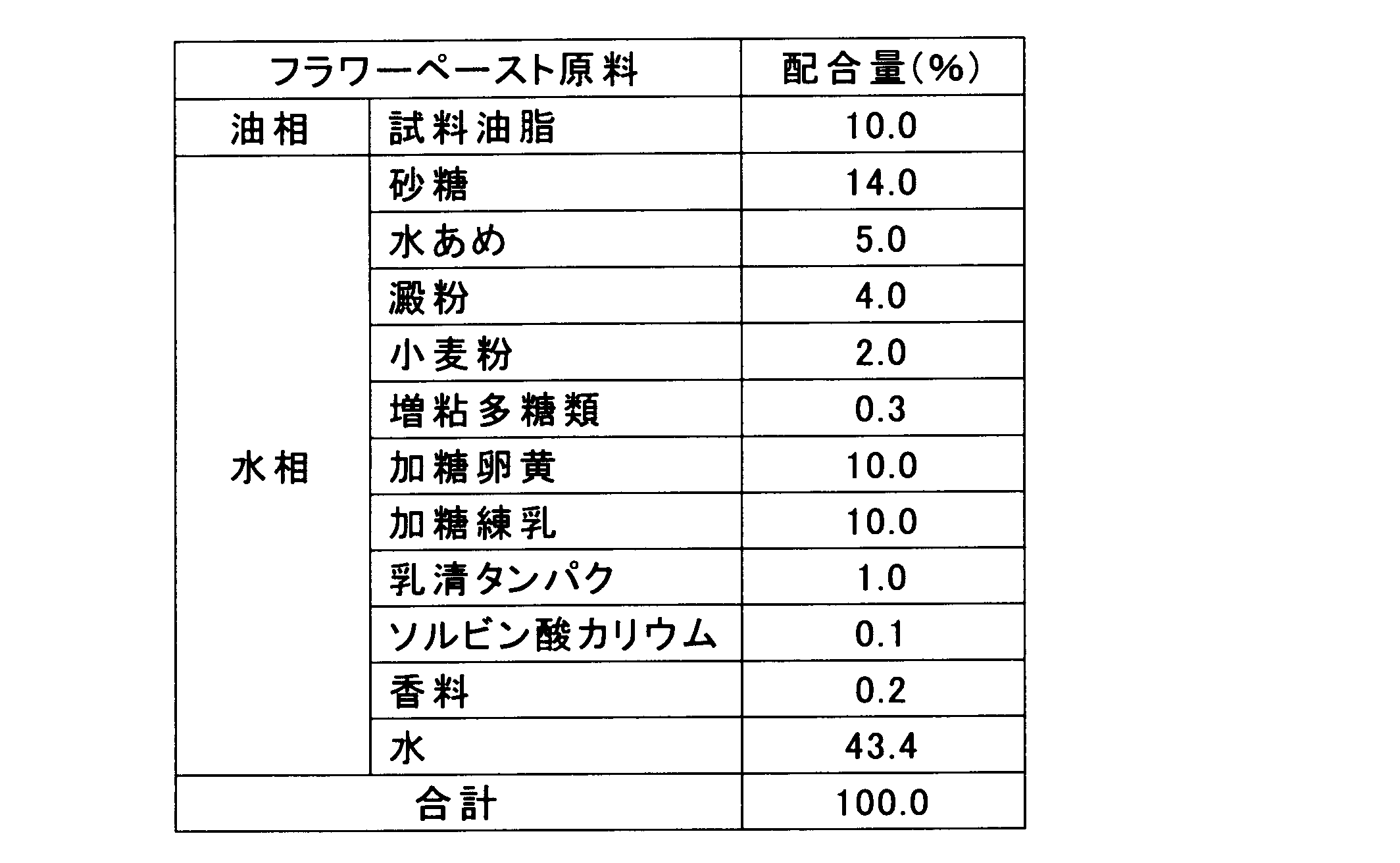 Figure JPOXMLDOC01-appb-T000006
