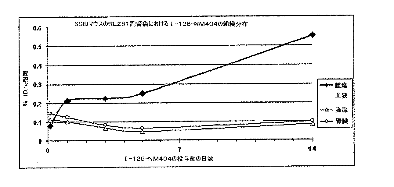 Jp2008545614a 癌の検出および治療のためのリン脂質エーテル類似体 Google Patents
