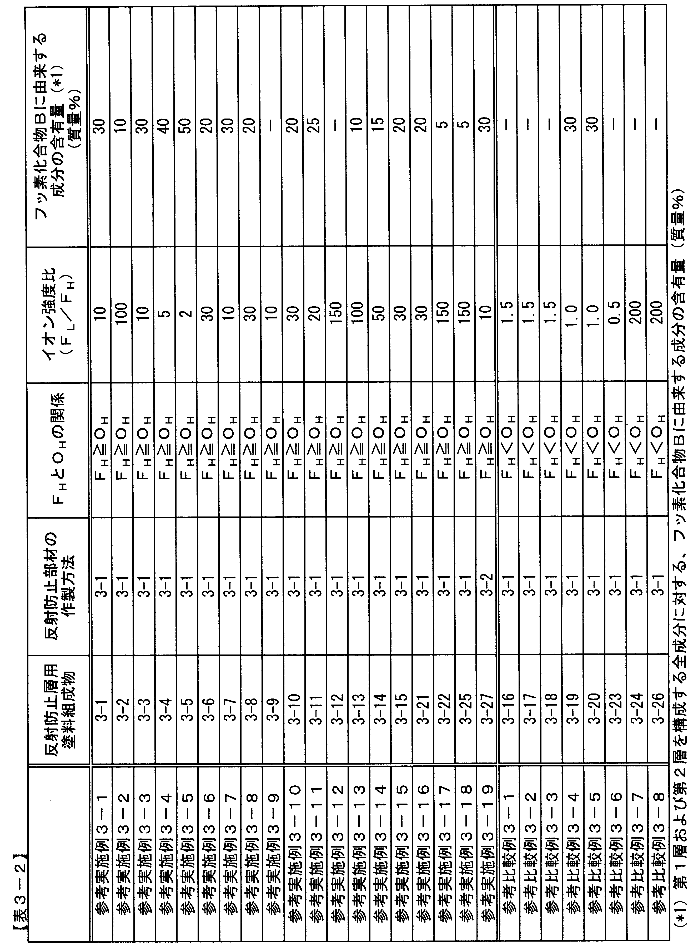 Figure JPOXMLDOC01-appb-T000016