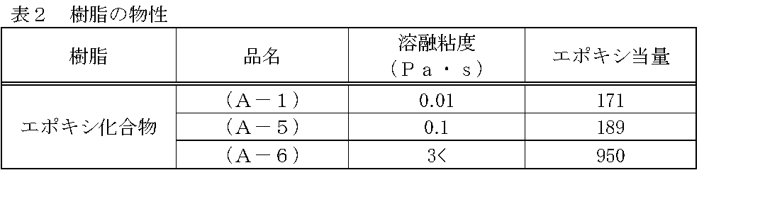 Figure JPOXMLDOC01-appb-T000005