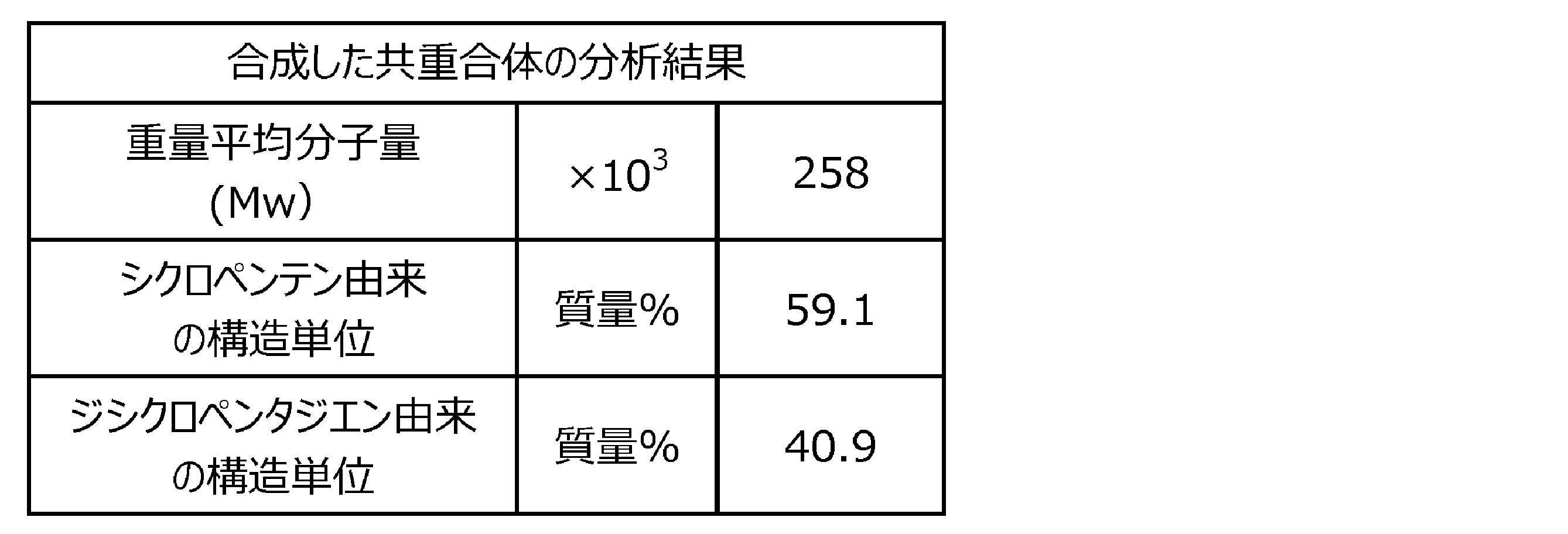 Figure JPOXMLDOC01-appb-T000007