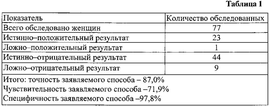 Figure 00000001