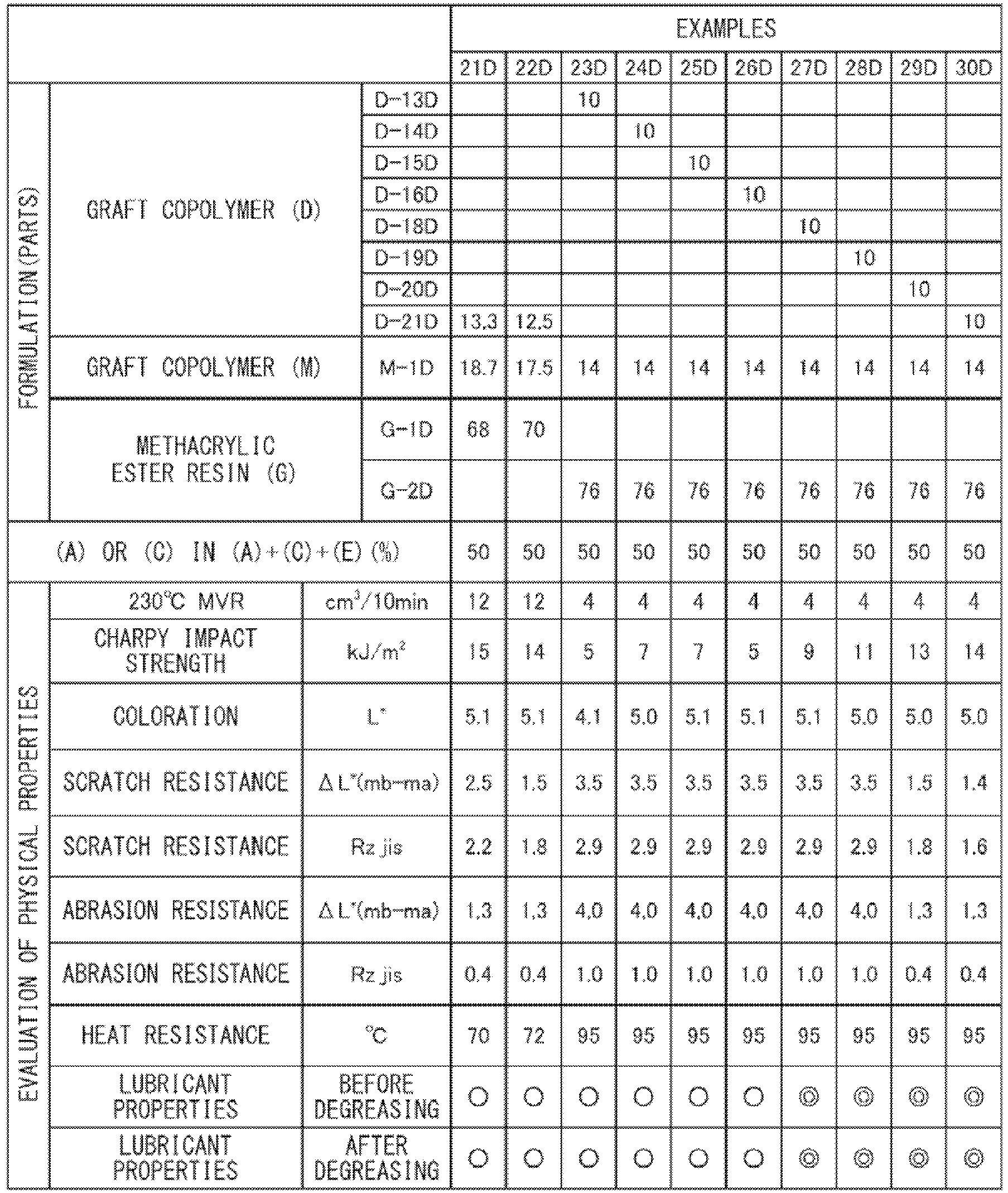 Figure imgb0071