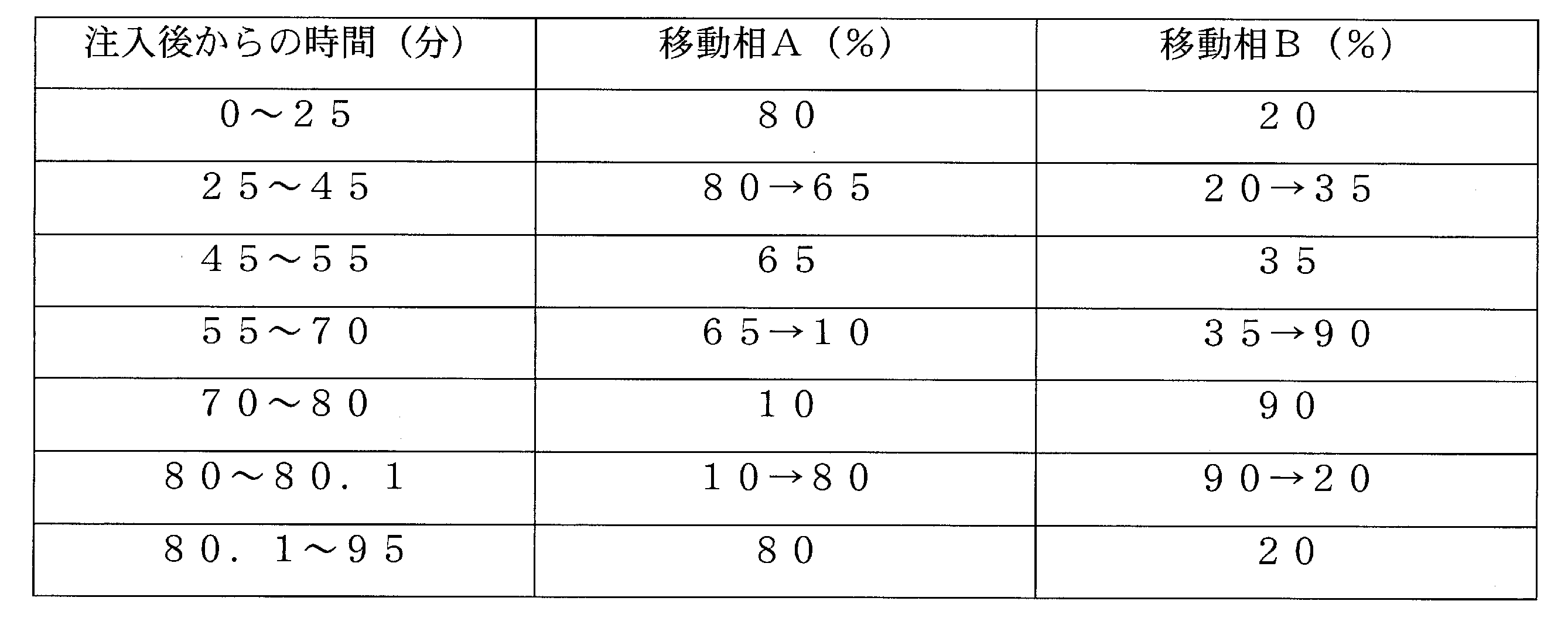 Figure JPOXMLDOC01-appb-T000003
