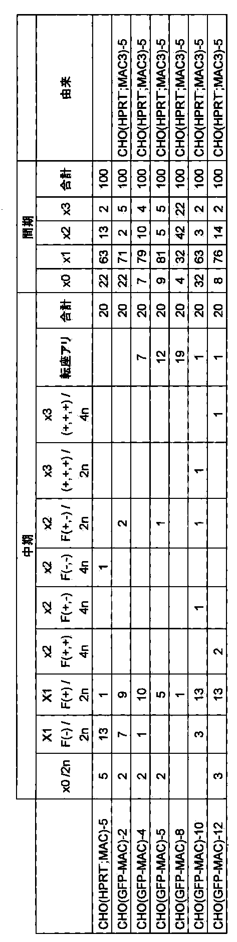 Figure JPOXMLDOC01-appb-I000082