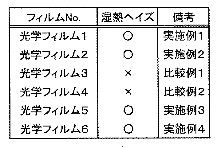 Figure JPOXMLDOC01-appb-T000002