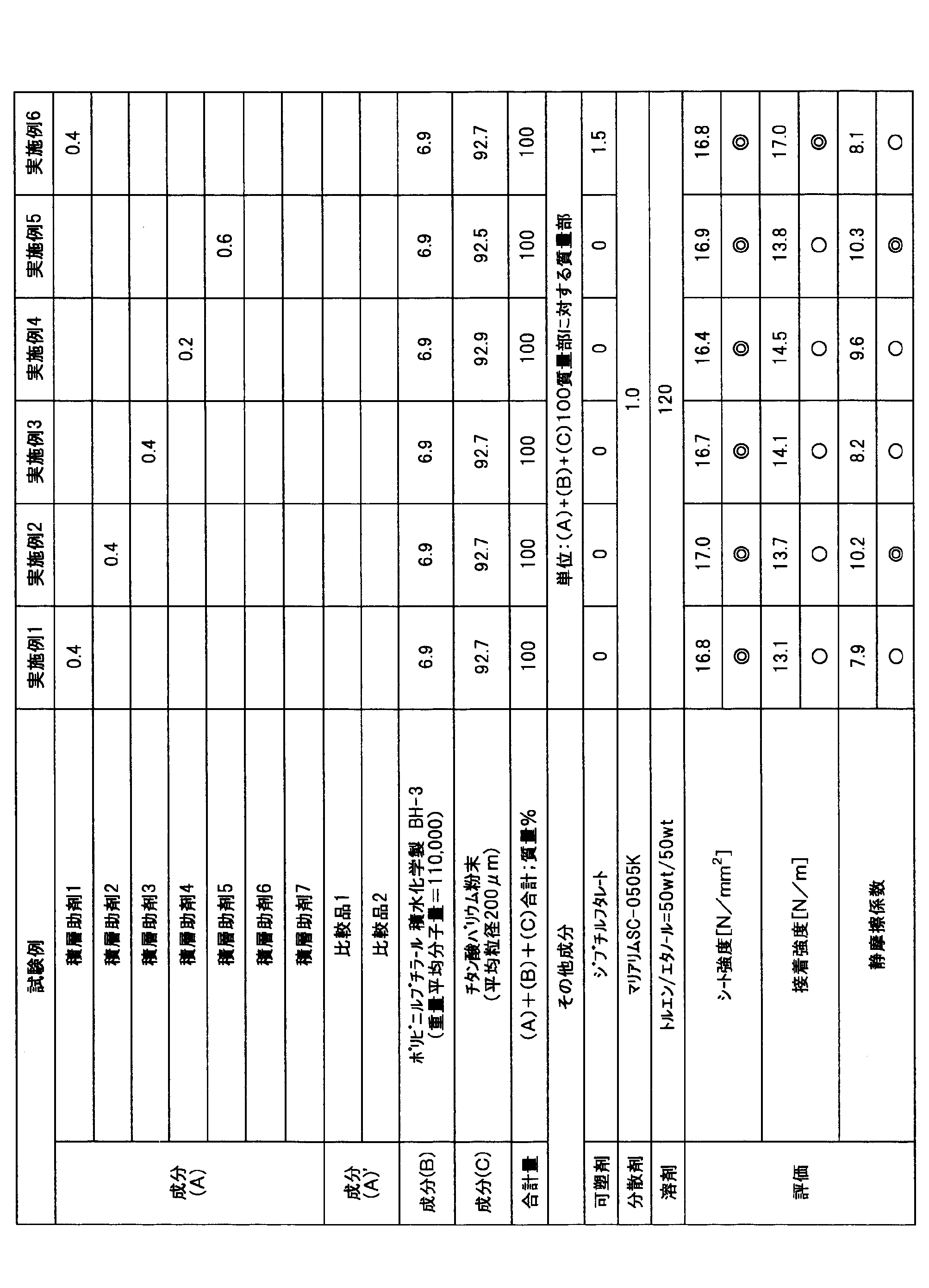 Figure JPOXMLDOC01-appb-T000002