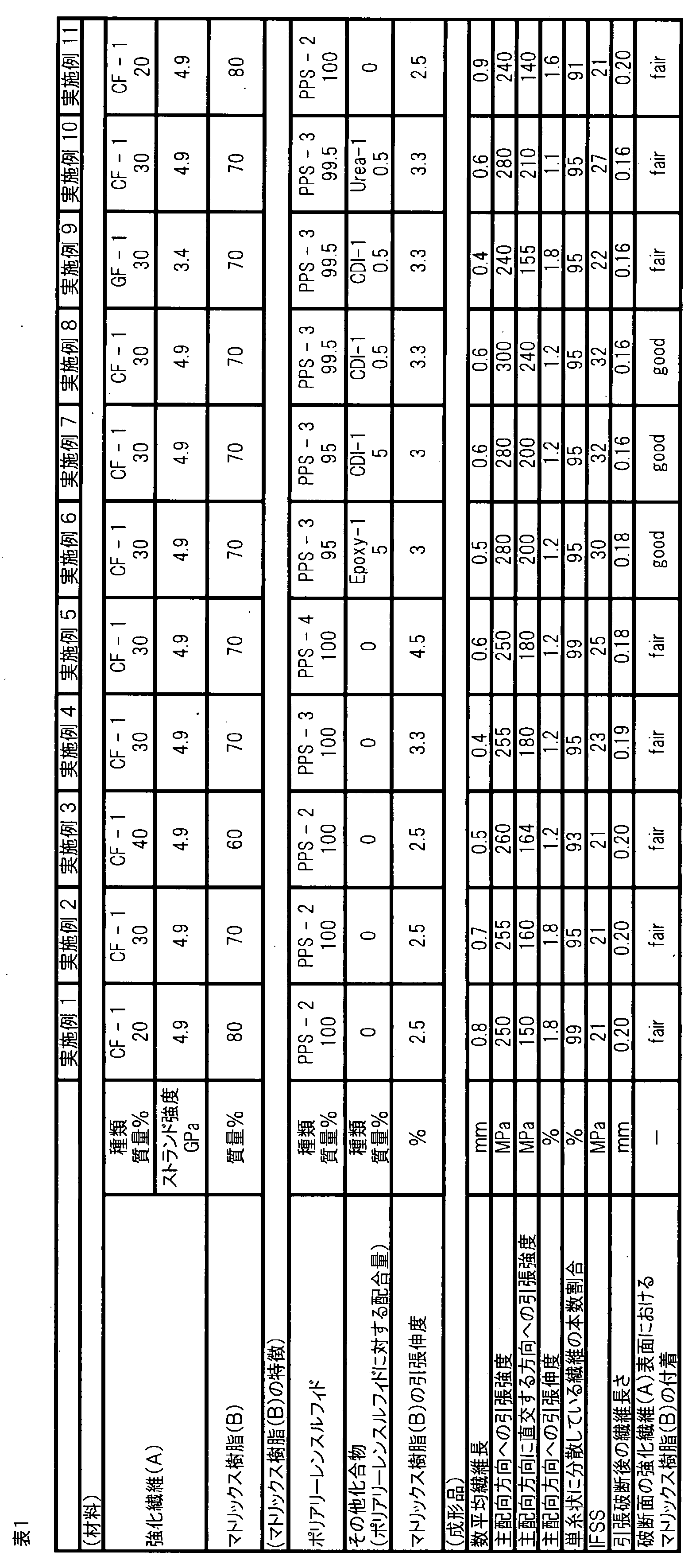 Figure JPOXMLDOC01-appb-T000004
