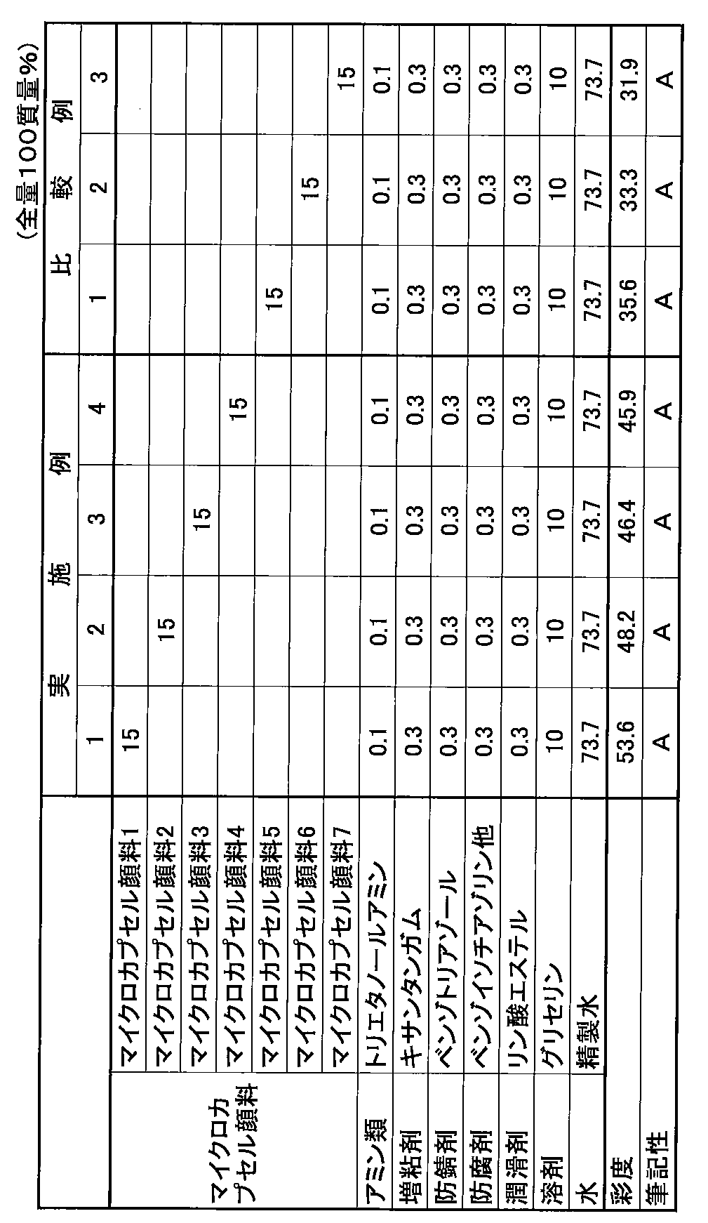 Figure JPOXMLDOC01-appb-T000005