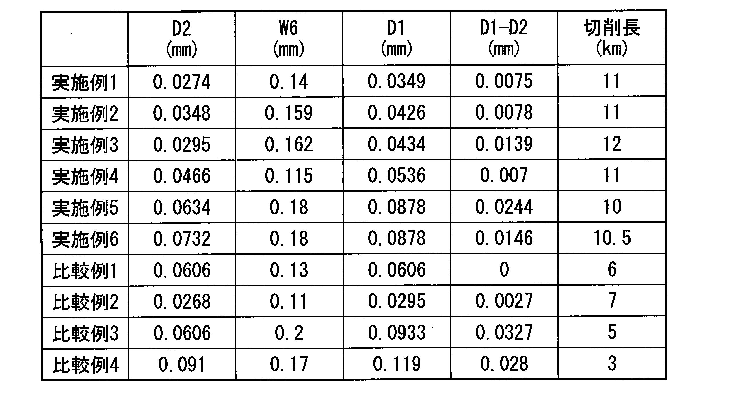 Figure JPOXMLDOC01-appb-T000001