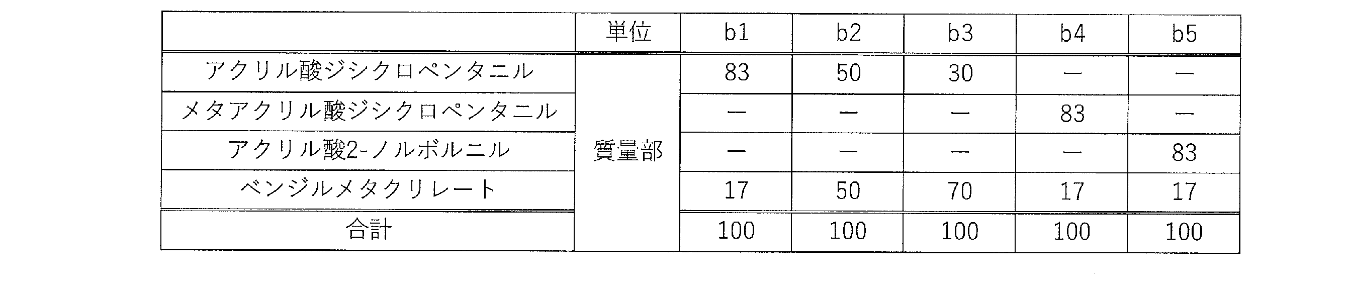 Figure JPOXMLDOC01-appb-T000003