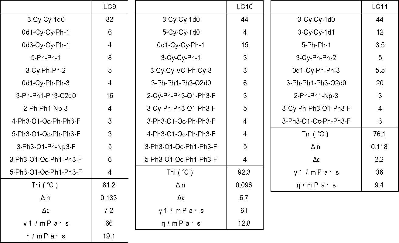 Figure JPOXMLDOC01-appb-T000064