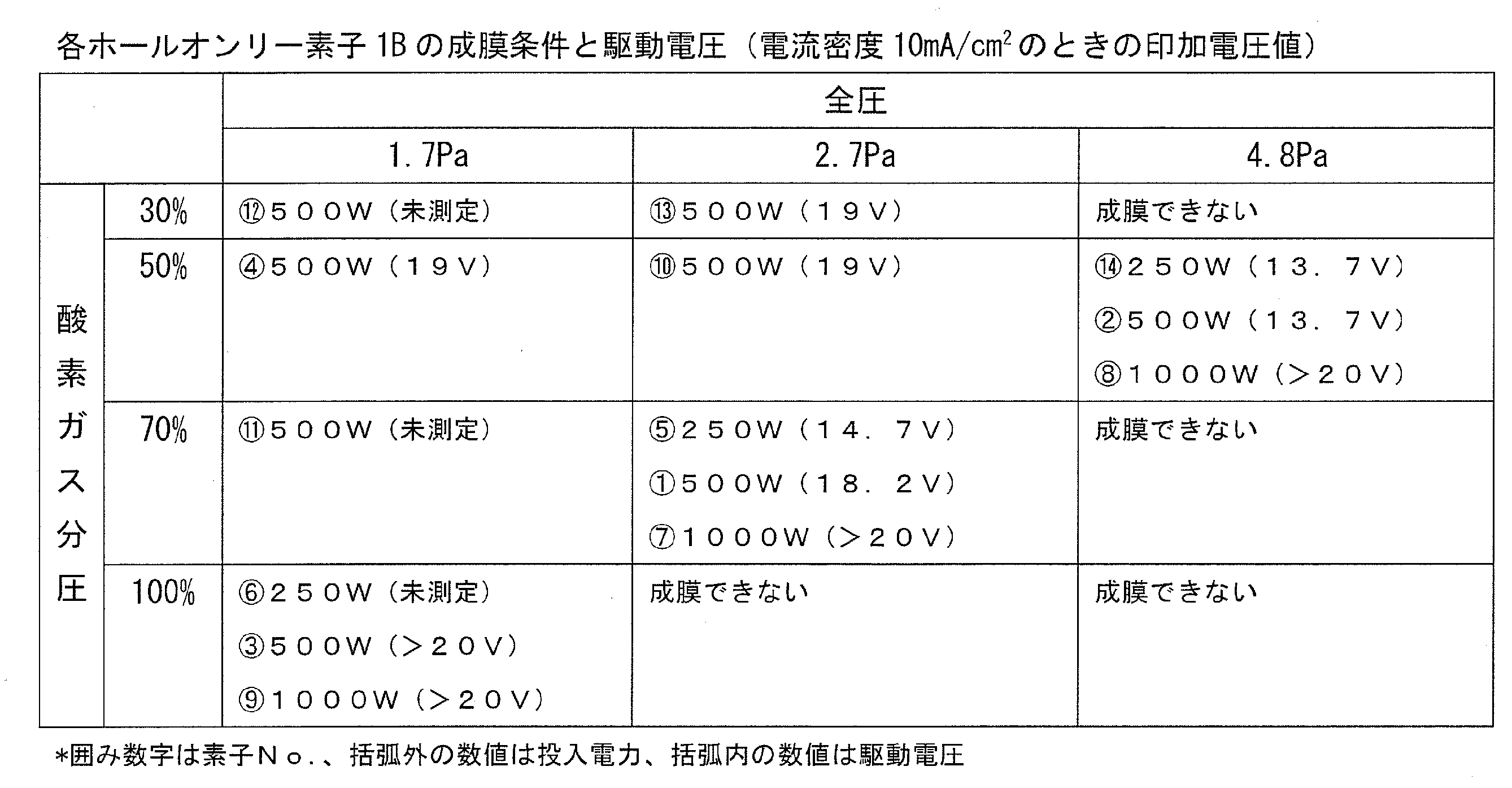 Figure JPOXMLDOC01-appb-T000003