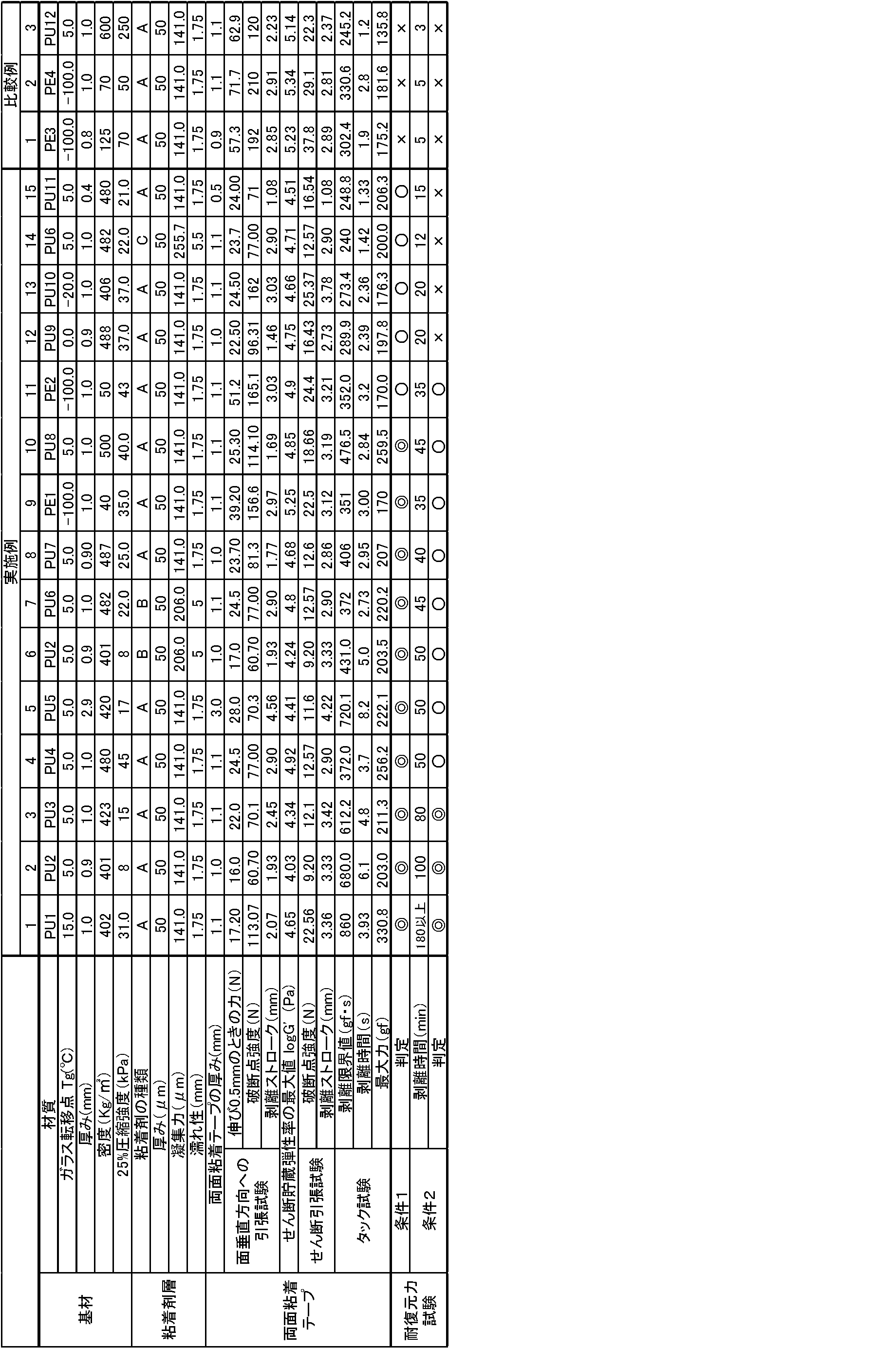 Figure JPOXMLDOC01-appb-T000002