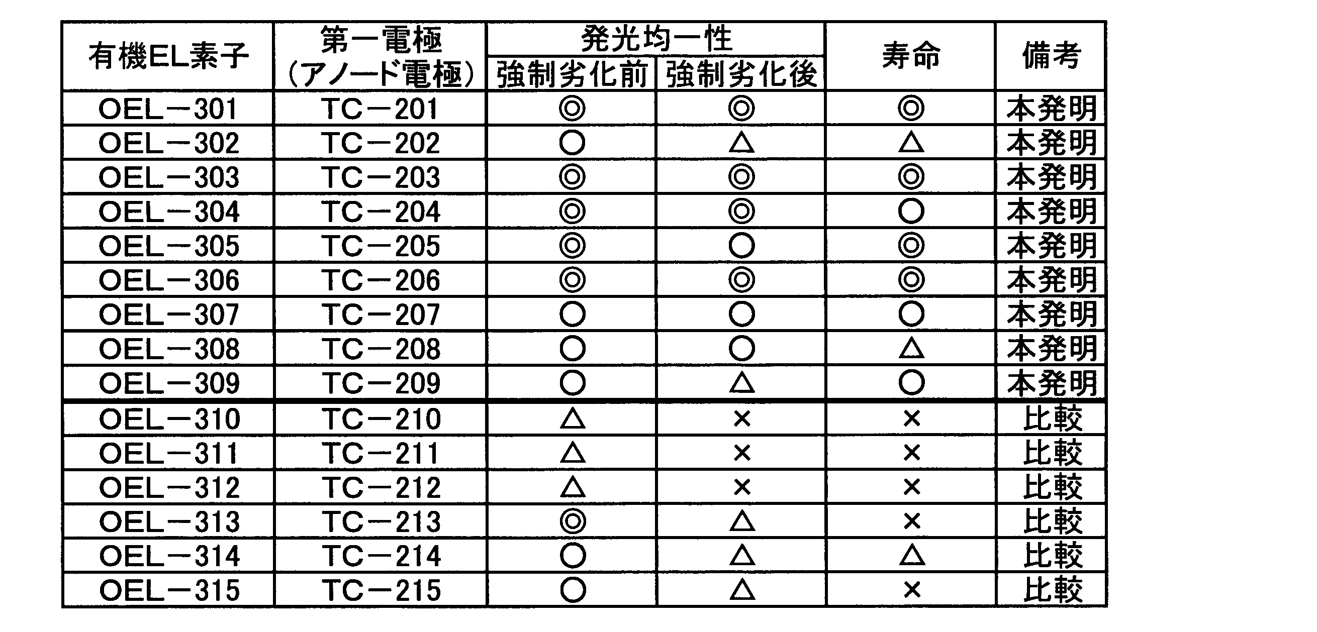Figure JPOXMLDOC01-appb-T000004