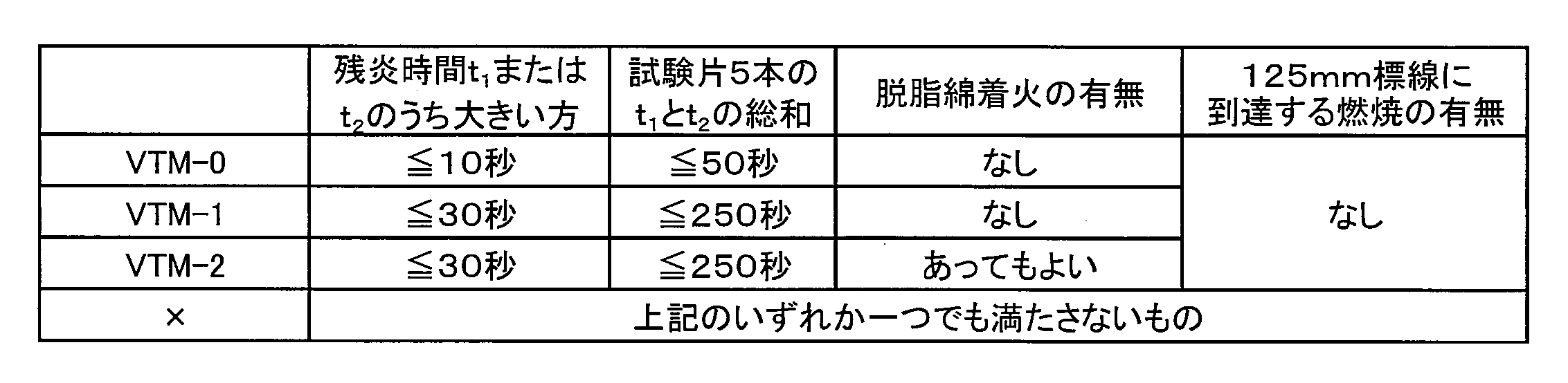 Figure JPOXMLDOC01-appb-T000005