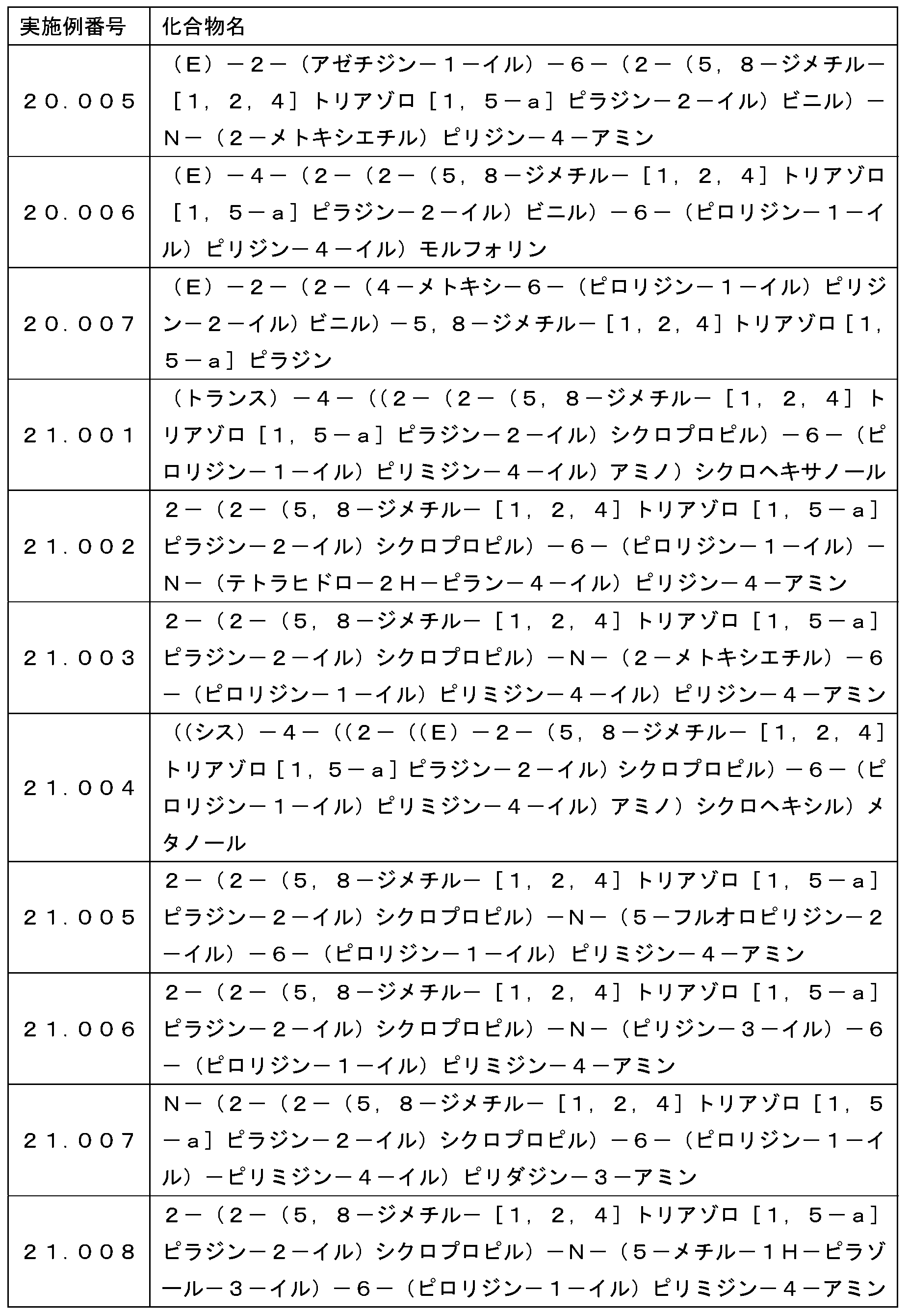Figure JPOXMLDOC01-appb-T000093