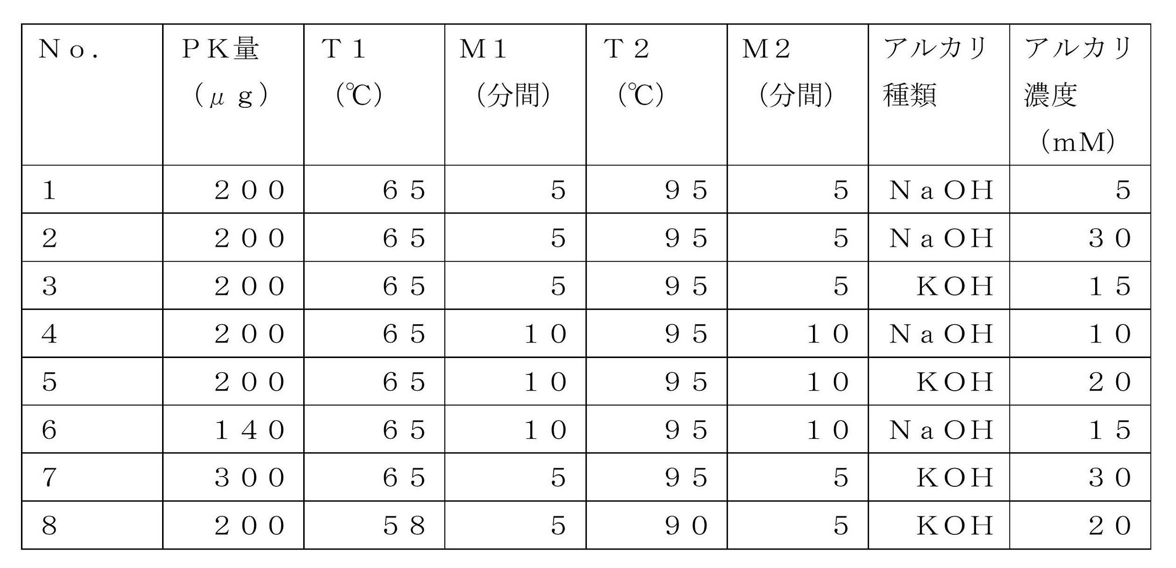 Figure JPOXMLDOC01-appb-T000001