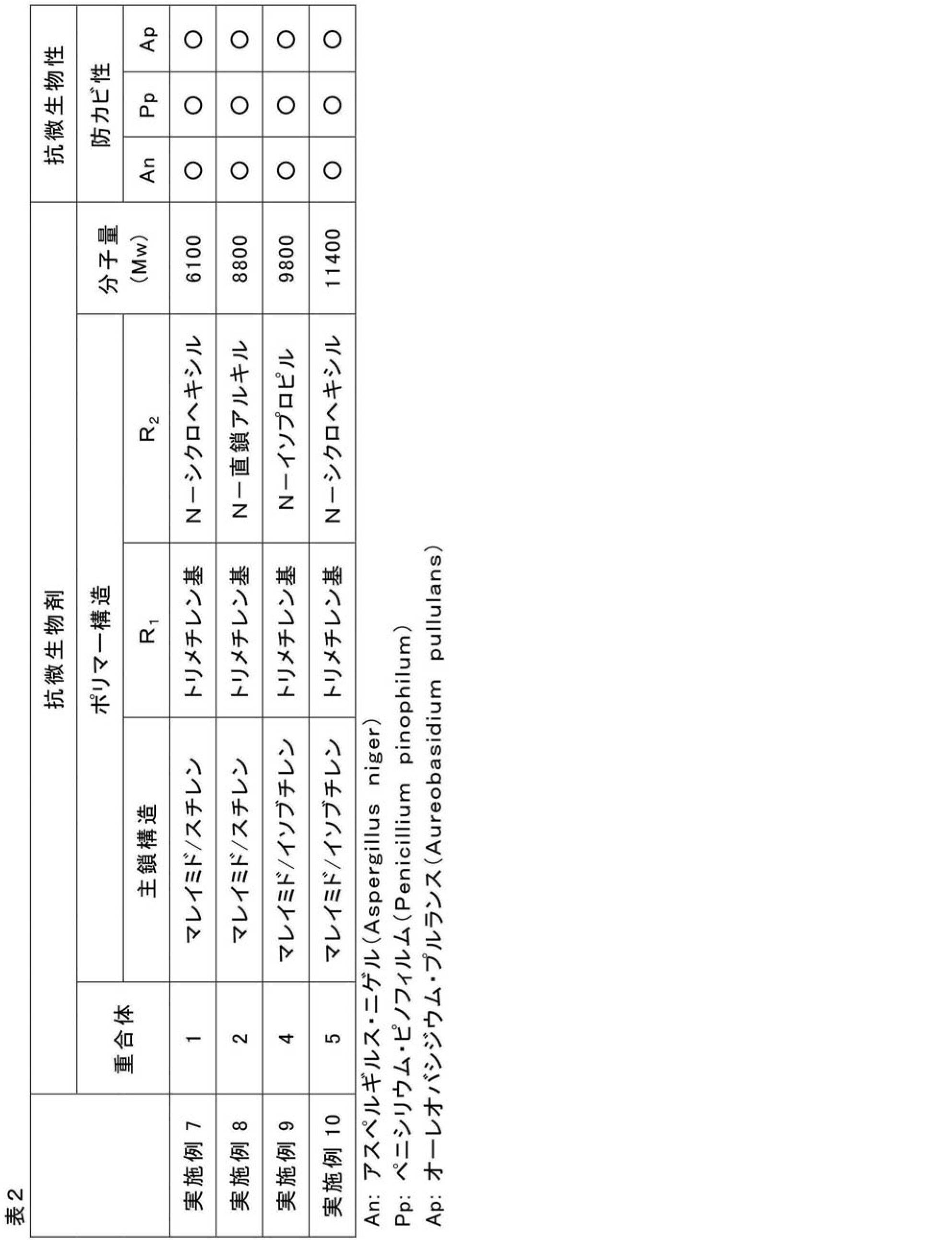 Figure JPOXMLDOC01-appb-T000007