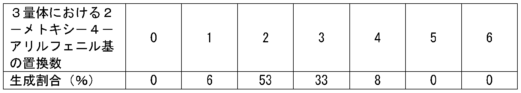 Figure JPOXMLDOC01-appb-T000041