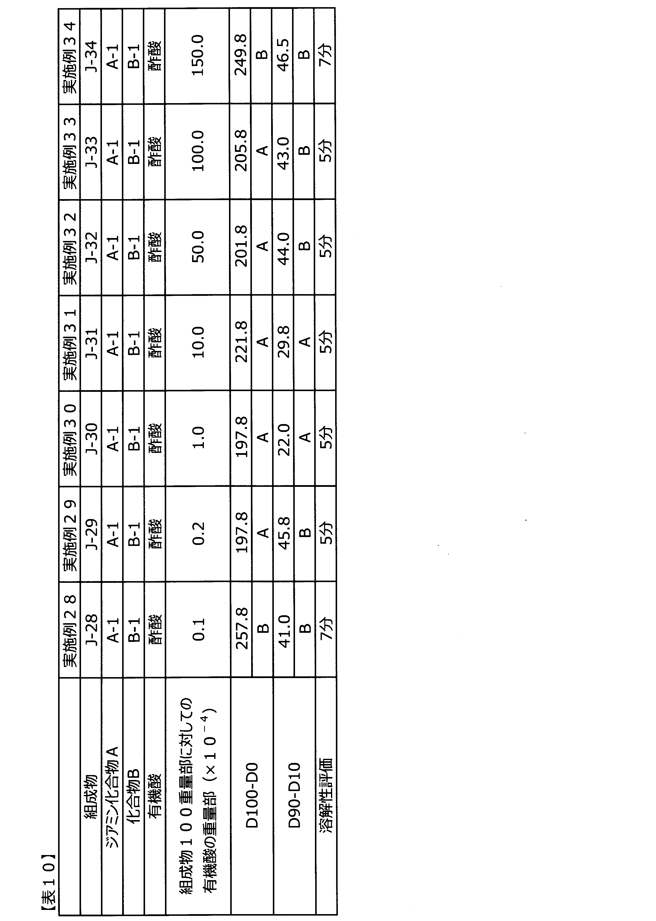 Figure JPOXMLDOC01-appb-T000035