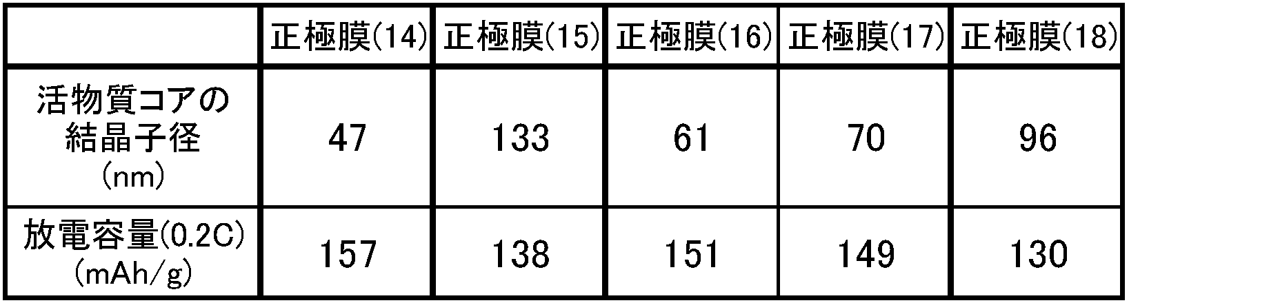 Figure JPOXMLDOC01-appb-T000004
