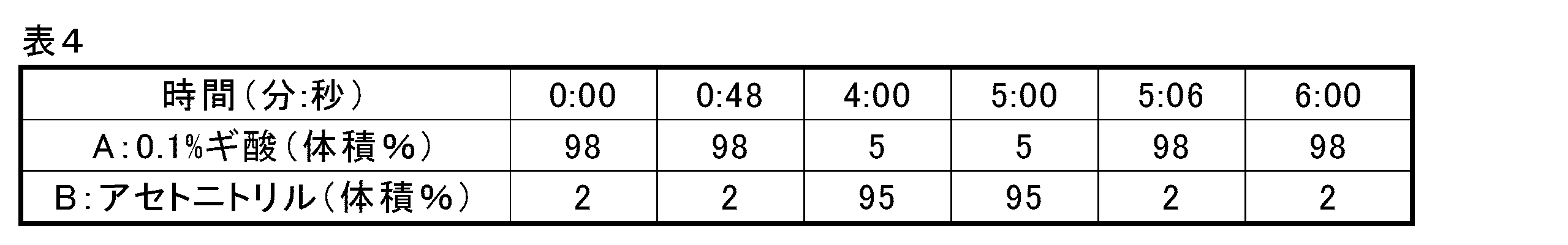 Figure JPOXMLDOC01-appb-I000004