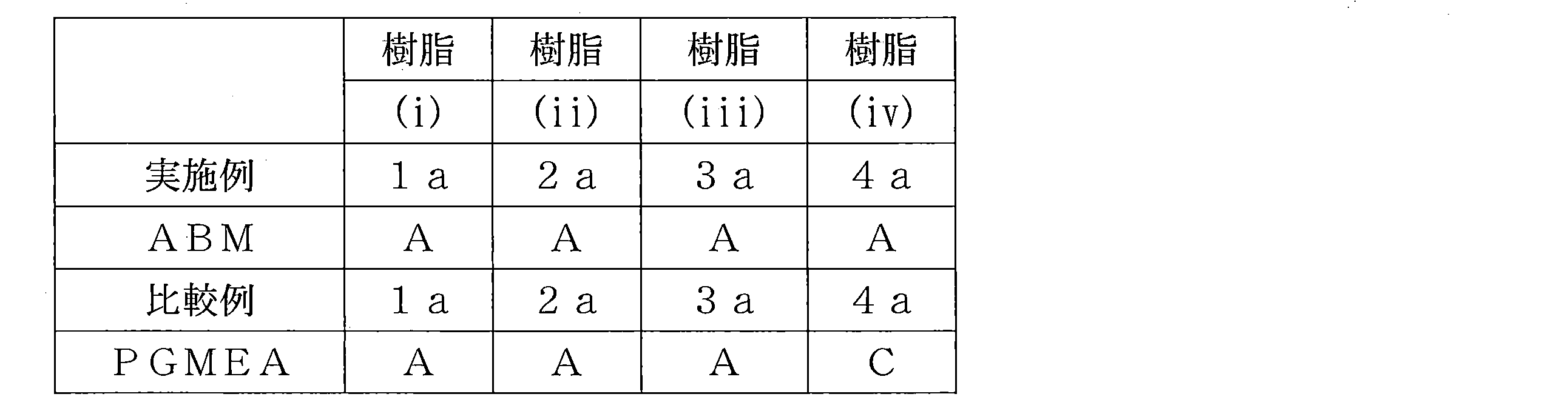 Figure JPOXMLDOC01-appb-T000011