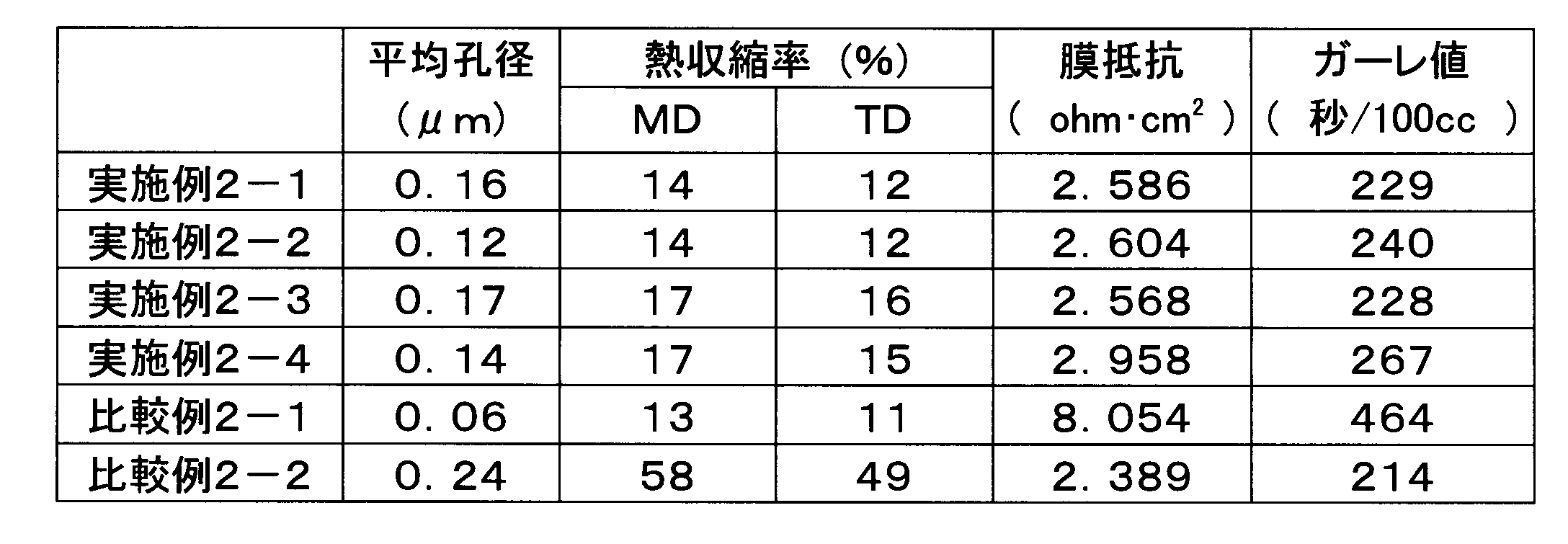 Figure JPOXMLDOC01-appb-T000003