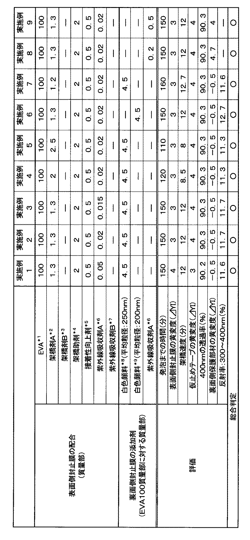 Figure JPOXMLDOC01-appb-T000003