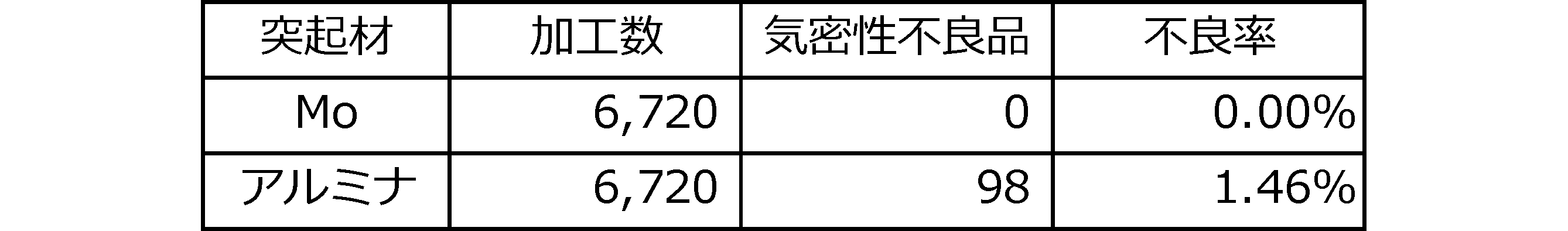 Figure JPOXMLDOC01-appb-T000003