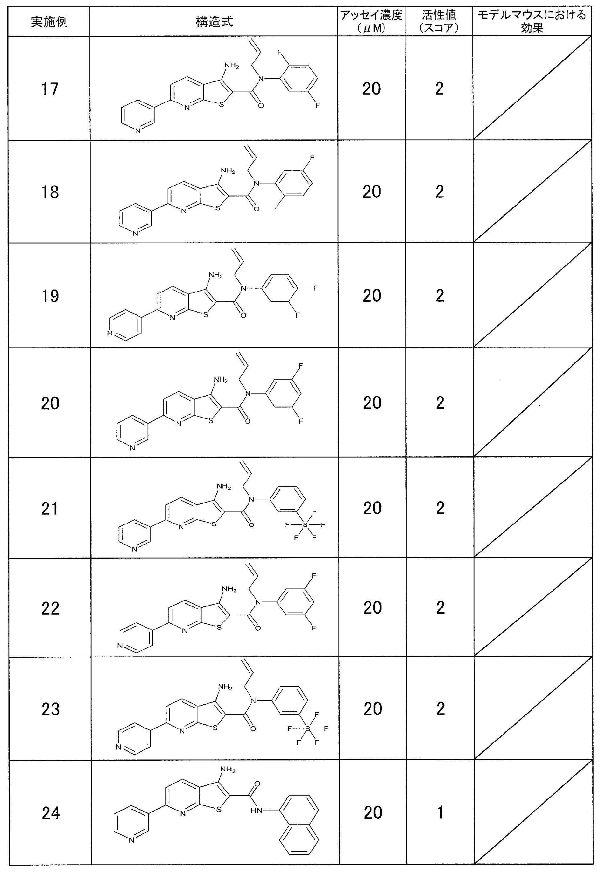 Figure JPOXMLDOC01-appb-T000038
