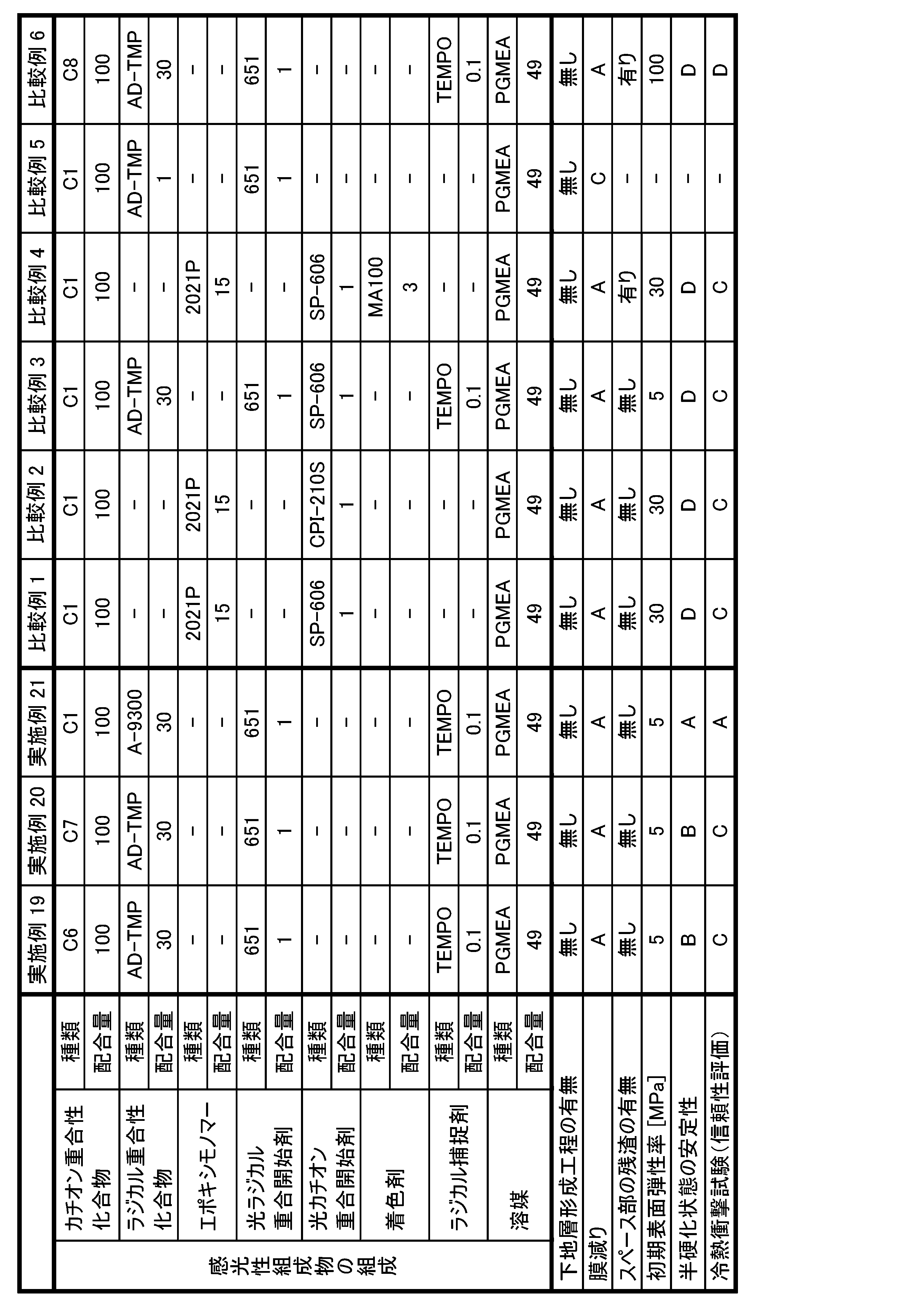Figure JPOXMLDOC01-appb-T000007
