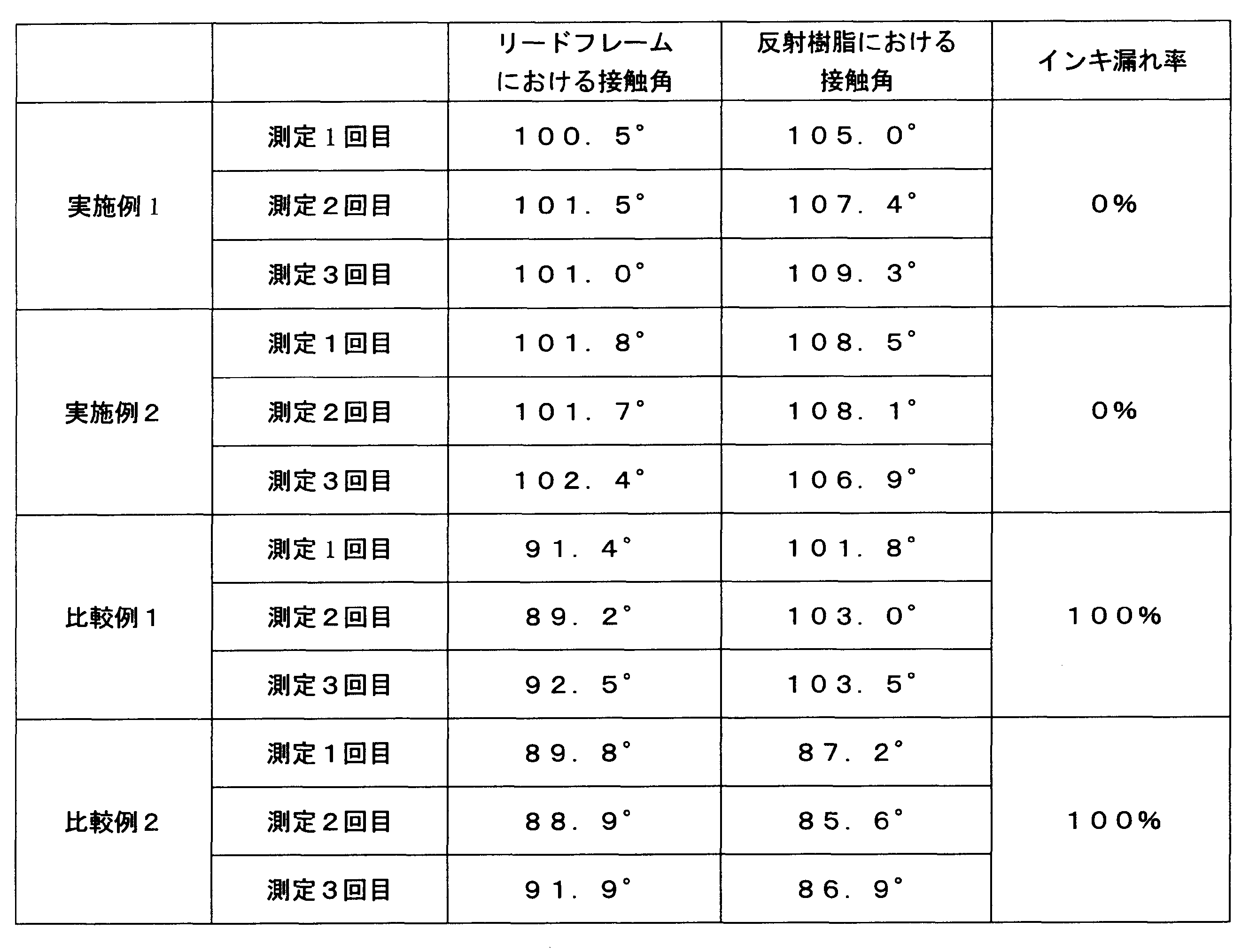 Figure JPOXMLDOC01-appb-T000001