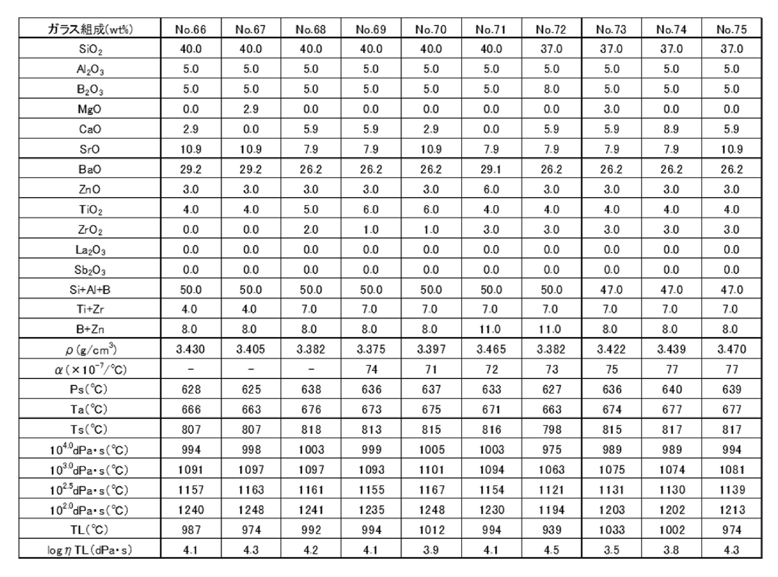 Figure JPOXMLDOC01-appb-T000009