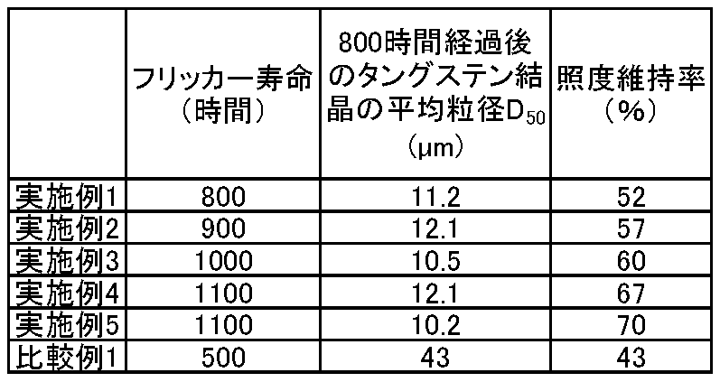 Figure JPOXMLDOC01-appb-T000007