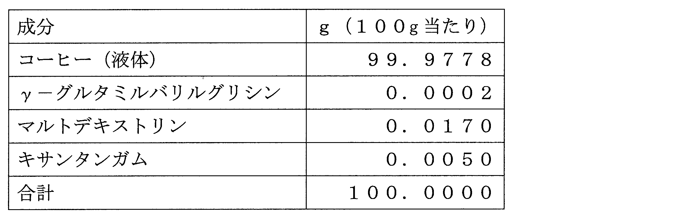 Figure JPOXMLDOC01-appb-T000013