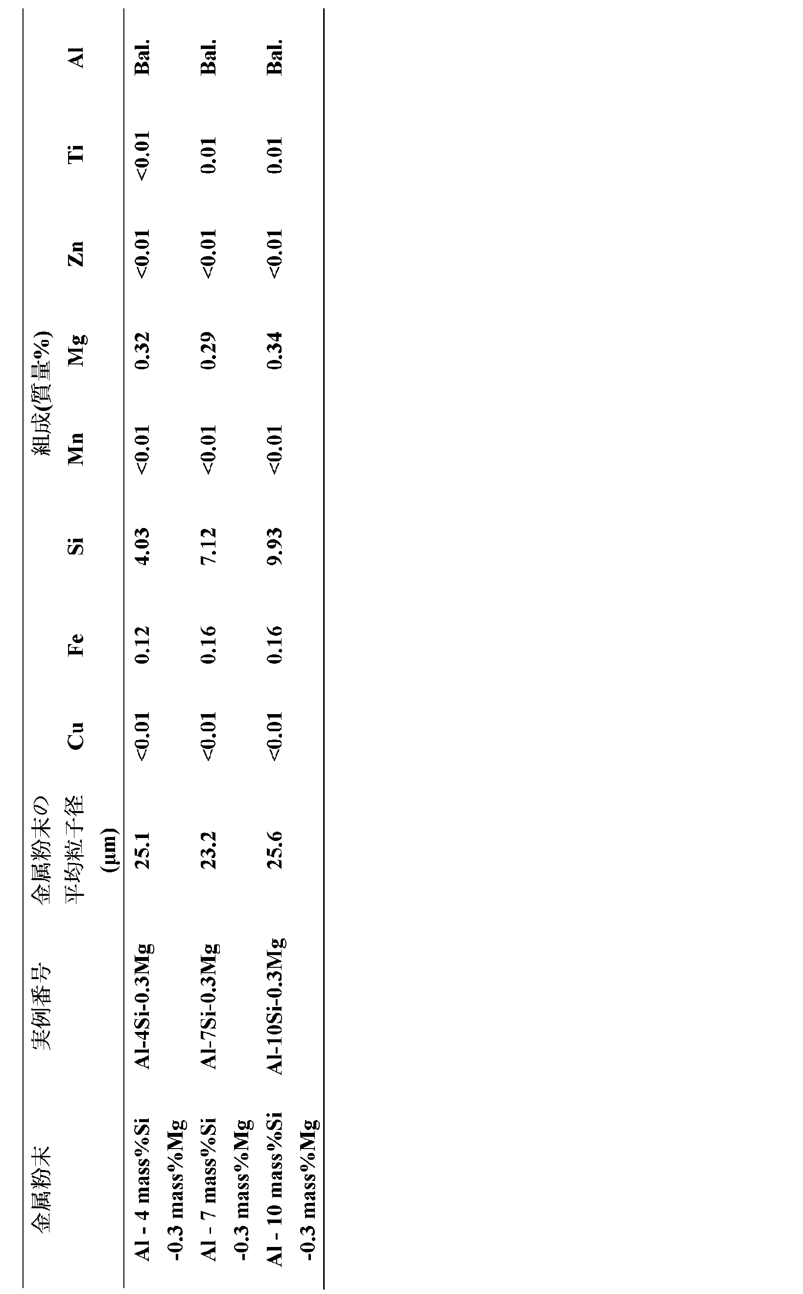 Figure JPOXMLDOC01-appb-T000003